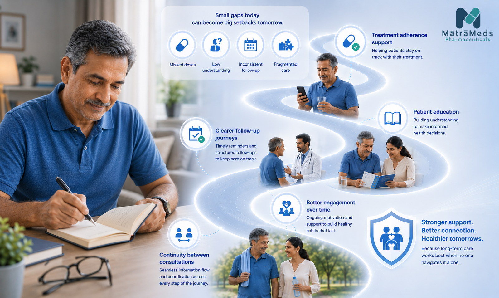 Illustration showing science and patient-centred pharmaceutical care